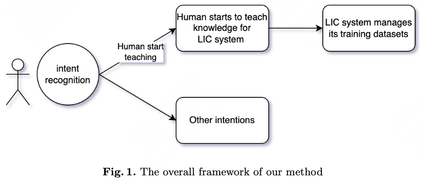 fig1