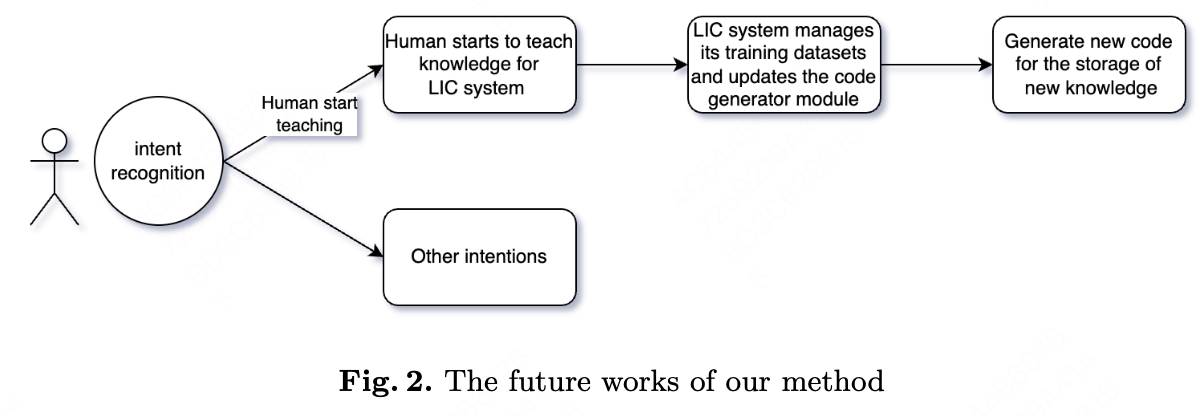 fig2