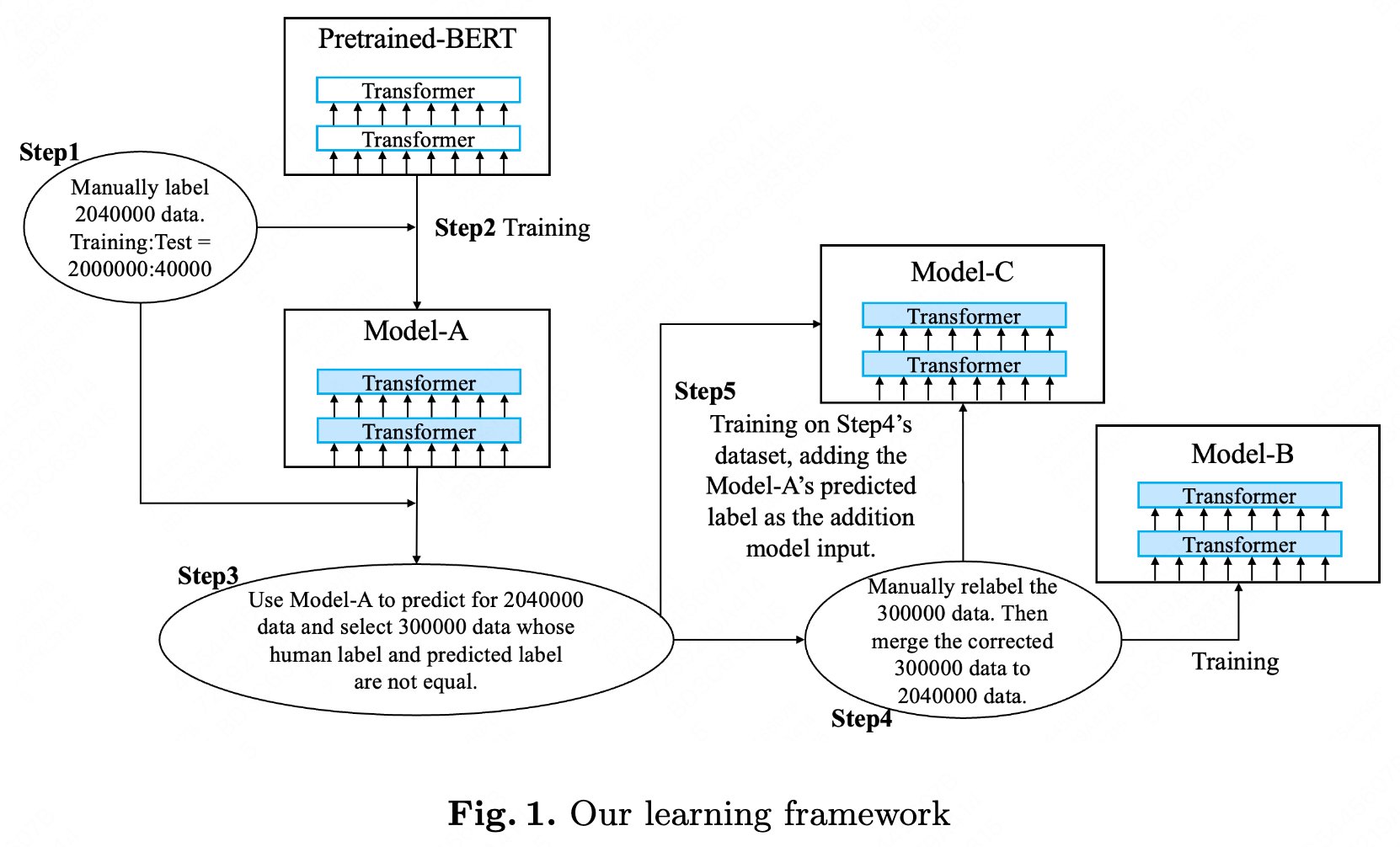 fig1