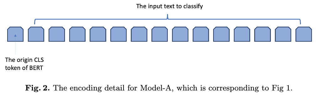 fig2