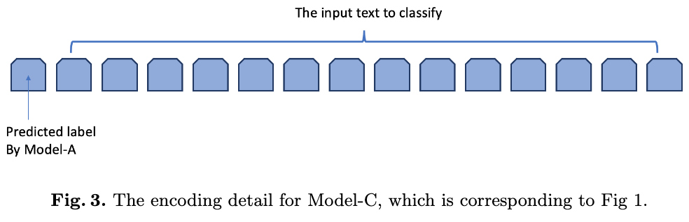 fig3