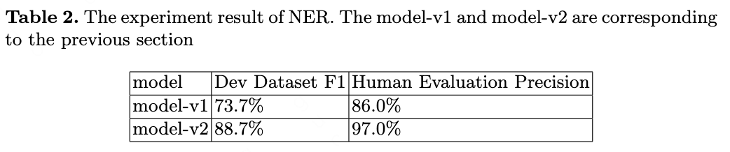 table2