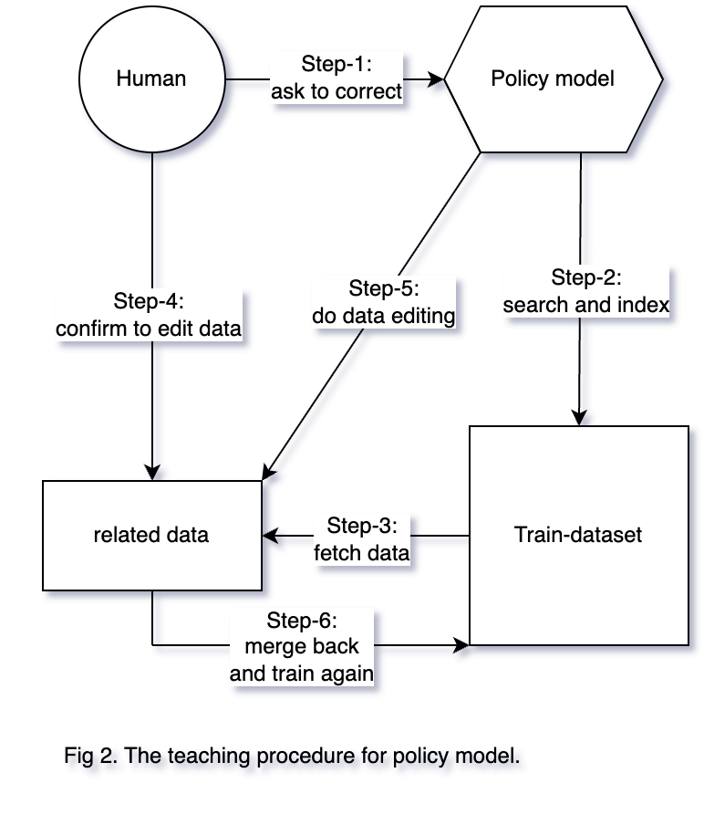 fig2