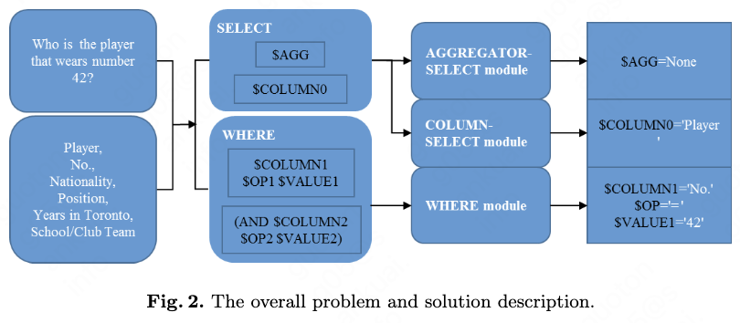 fig2