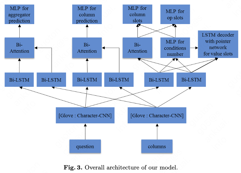 fig3