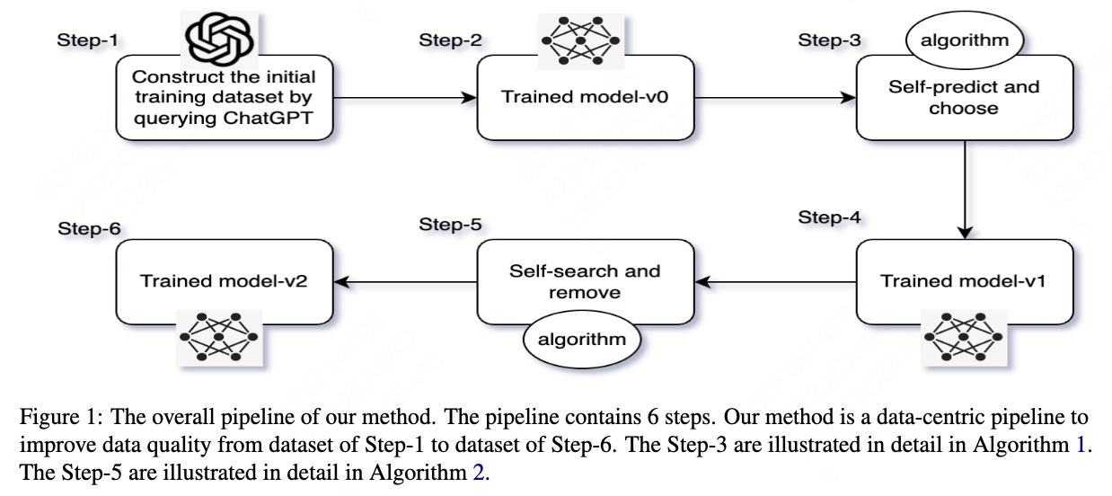 figure1